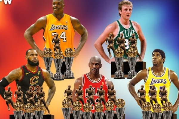 NBA獲得fmvp次數(shù)最多的球員是誰？